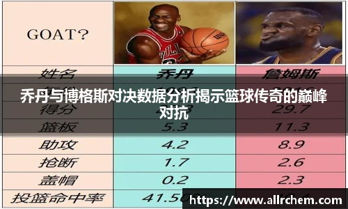 乔丹与博格斯对决数据分析揭示篮球传奇的巅峰对抗