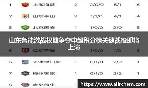 山东鲁能激战权健争夺中超积分榜关键战役即将上演